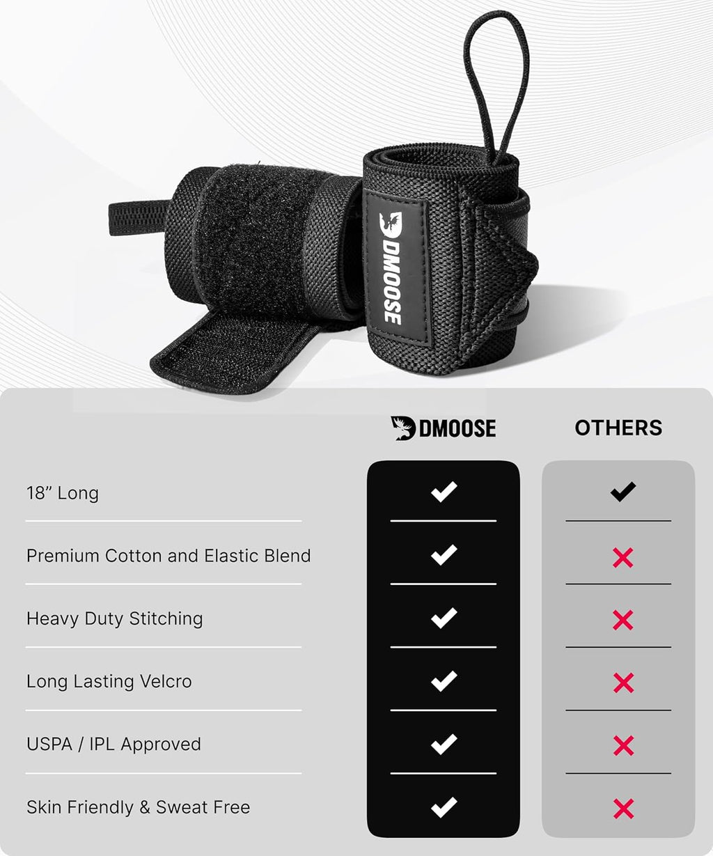 Wrist Wraps for Weightlifting 18" - Heavy Duty Gym Wrap with Hand Thumb Loop for Support & Pain Relief, USPA Approved Powerlifting, Weight Lifting Wrist Straps for Men & Women Work Out